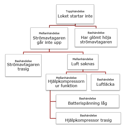 Solberga Station järnvägskonsulter