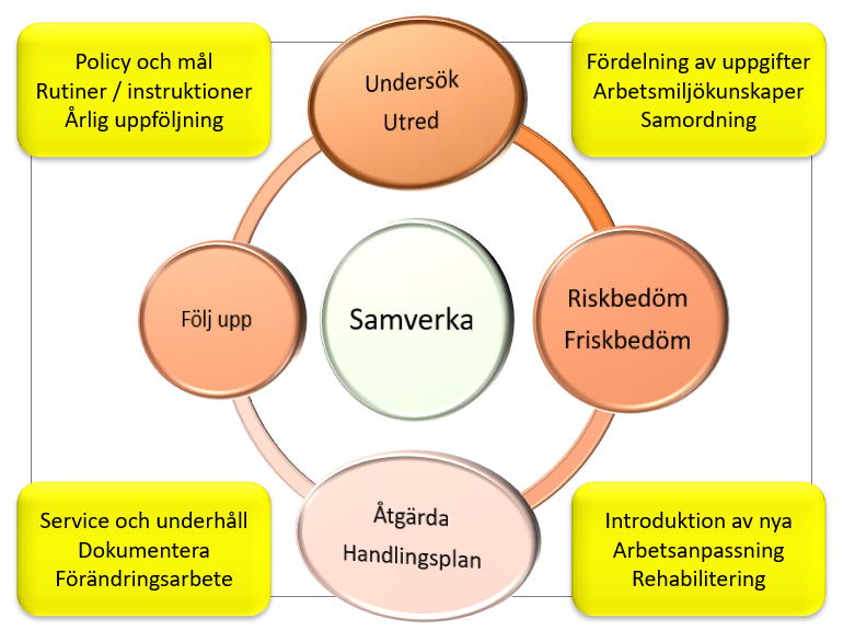 Solberga Station järnvägskonsulter